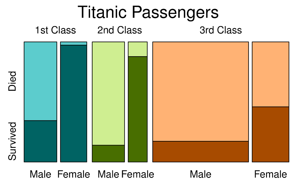 Titanic Passengers